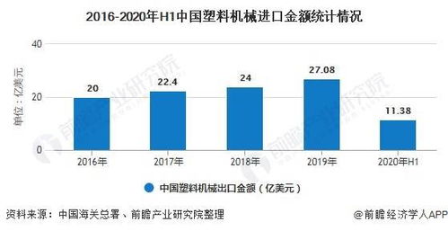 2020年中國塑料機(jī)械行業(yè)進(jìn)出口現(xiàn)狀及發(fā)展前景分析 全年出口量有望突破200萬臺(tái)